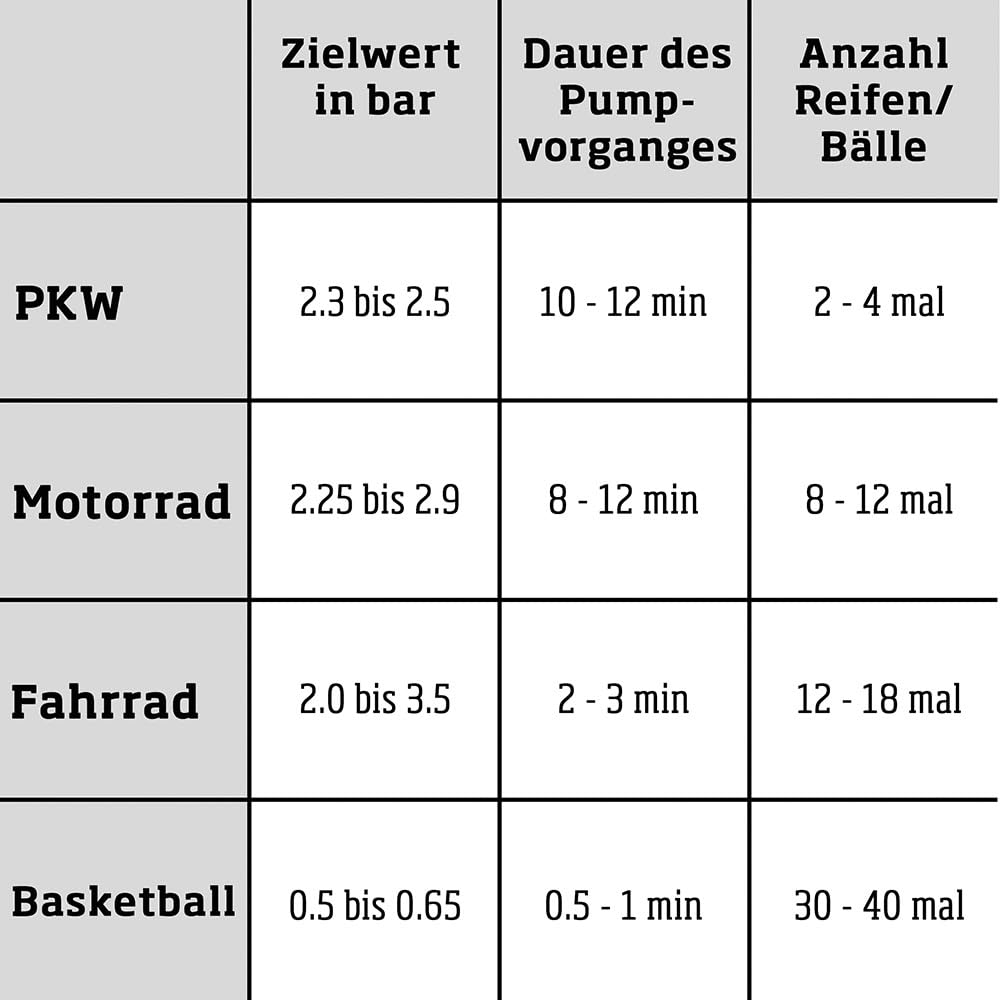 Aufladbarer Akku-Luftkompressor