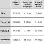 Aufladbarer Akku-Luftkompressor